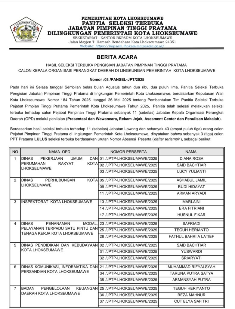 Seleksi JPT Lhokseumawe: Diduga Pansel Main Sandiwara, Peserta Jadi Korban Arogansi